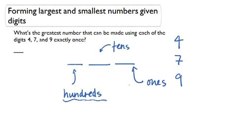 generate numbers with given digits.